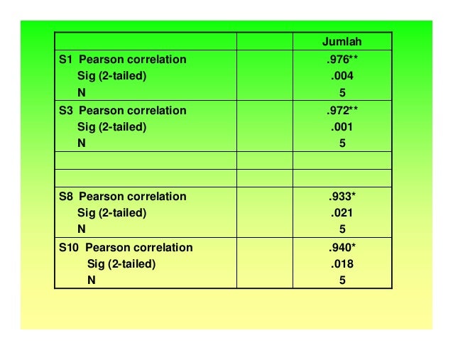 Soal Tes Toefl Dan Pembahasannya Pdf
